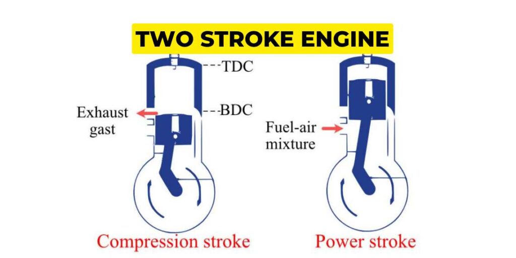 How Many Strokes Are in a 2 Cycle Engine