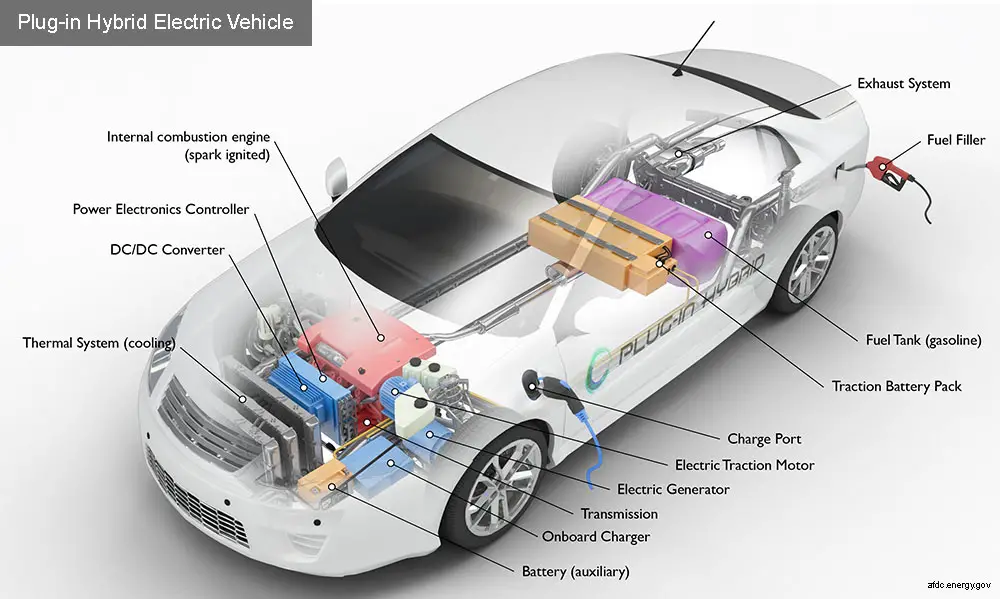 Plug-In Hybrid Electric Car