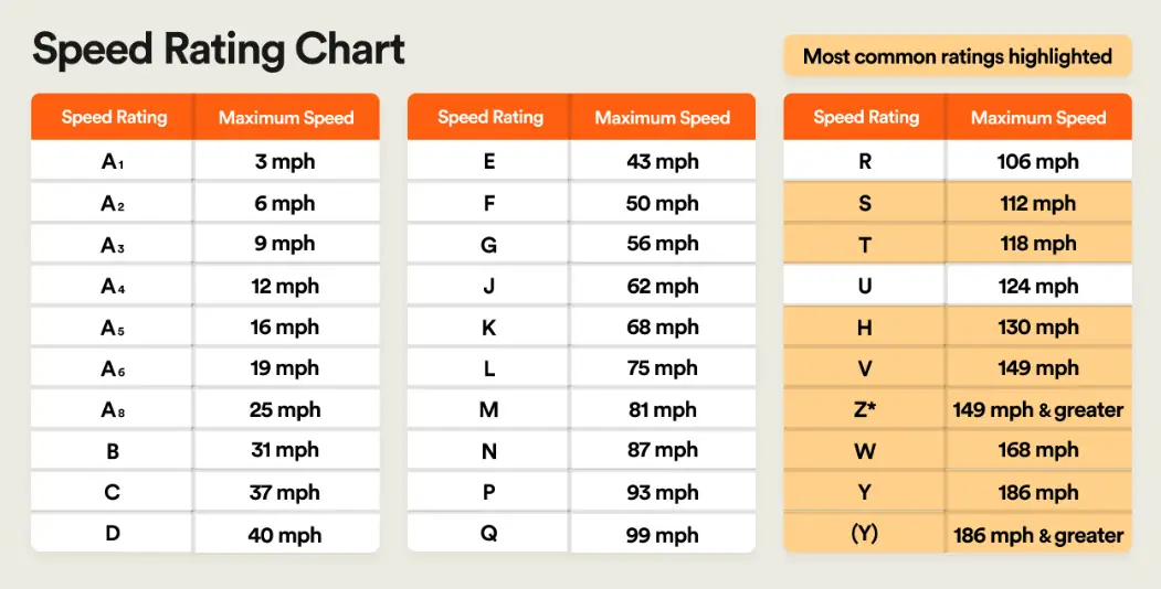 What is Tire Speed Rating