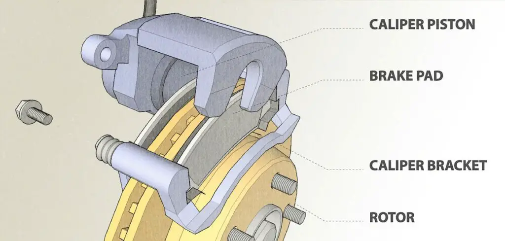 brake calipers explained