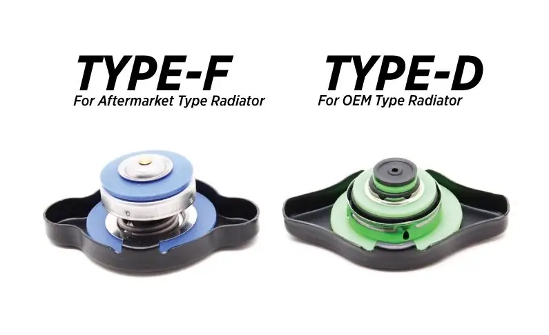 Different Types of Radiator Caps