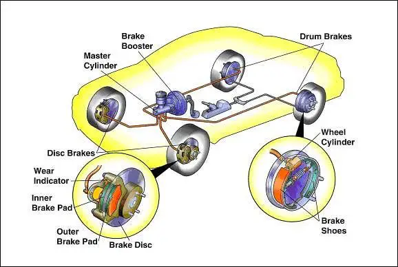 Pumping Brakes After Adding Brake Fluid