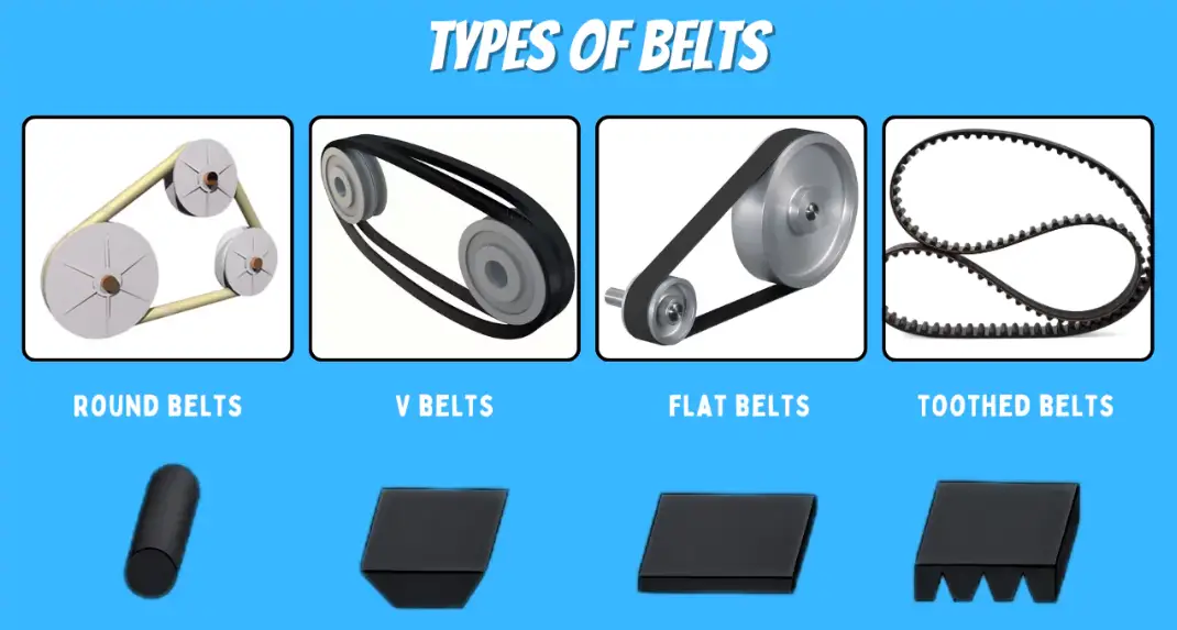 Types of Automotive Replacement Belts