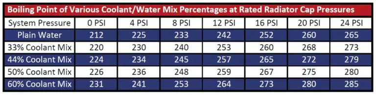 What PSI Radiator Cap Do I Need - AskMyAuto.com