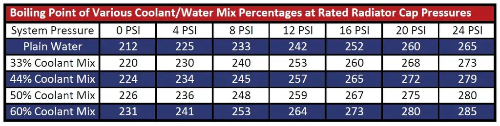 What PSI Radiator Cap Do I Need