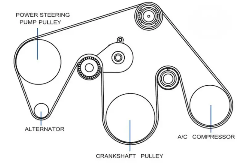 Serpentine Belt Routing: Essential Guide for Mechanics and Car ...