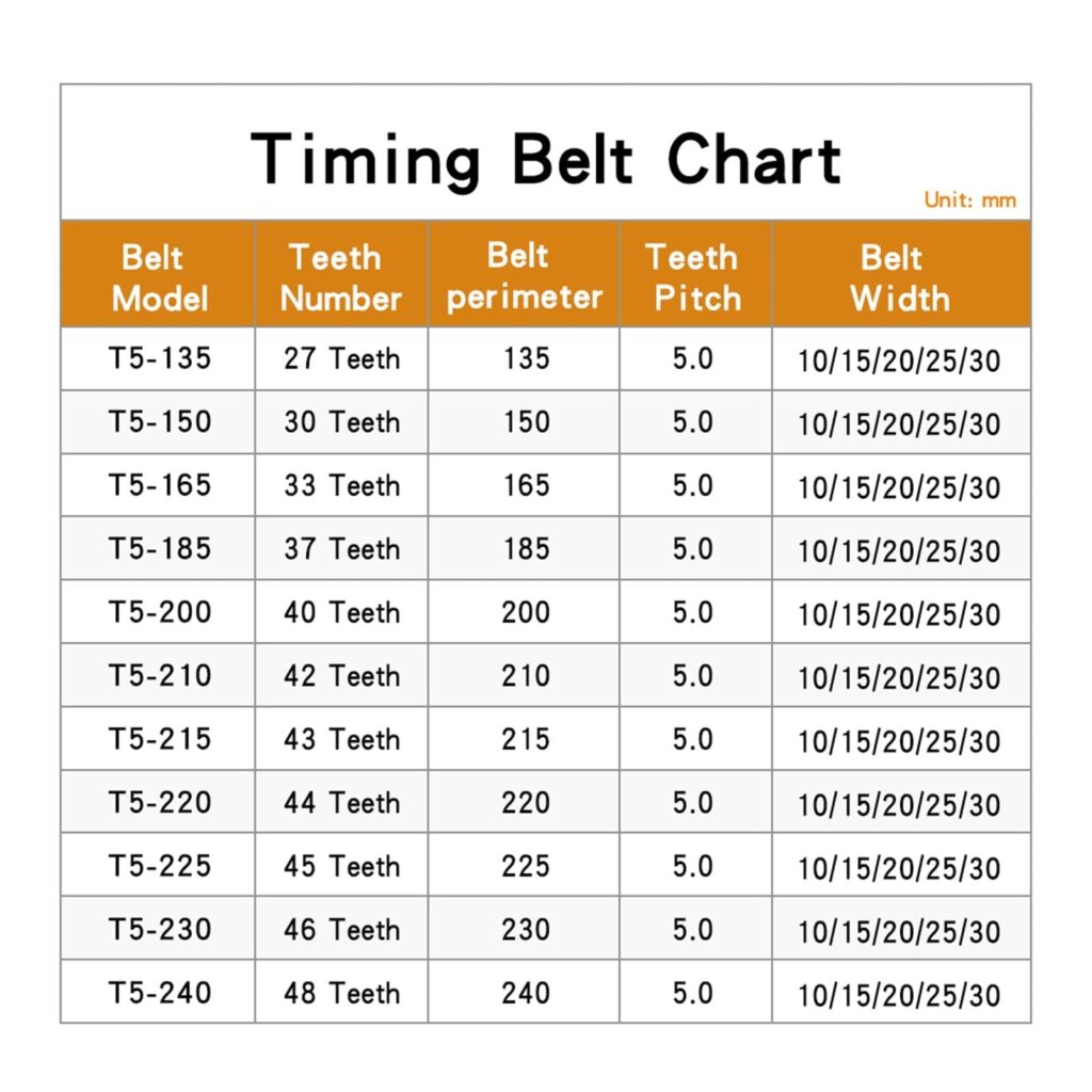 timing belt size chart