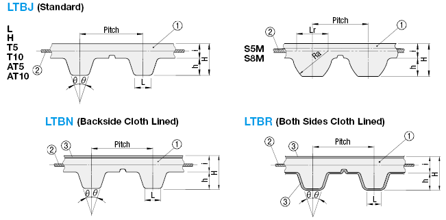 timing belt size chart