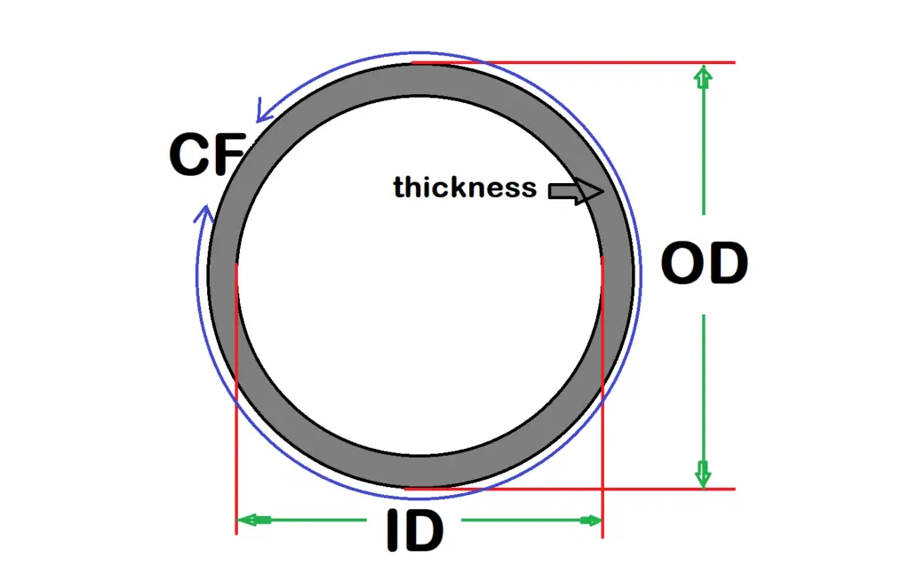 Is Exhaust Pipe Measured ID or OD