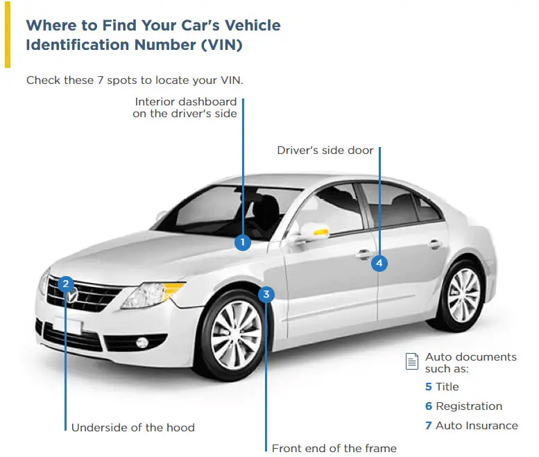 How to find owner of car by vin
