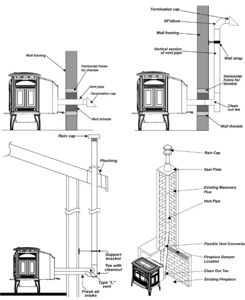 Key Requirements for Pellet Stove Exhaust Pipes