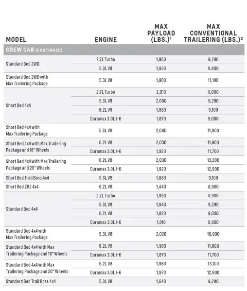 Towing Capacity Calculations