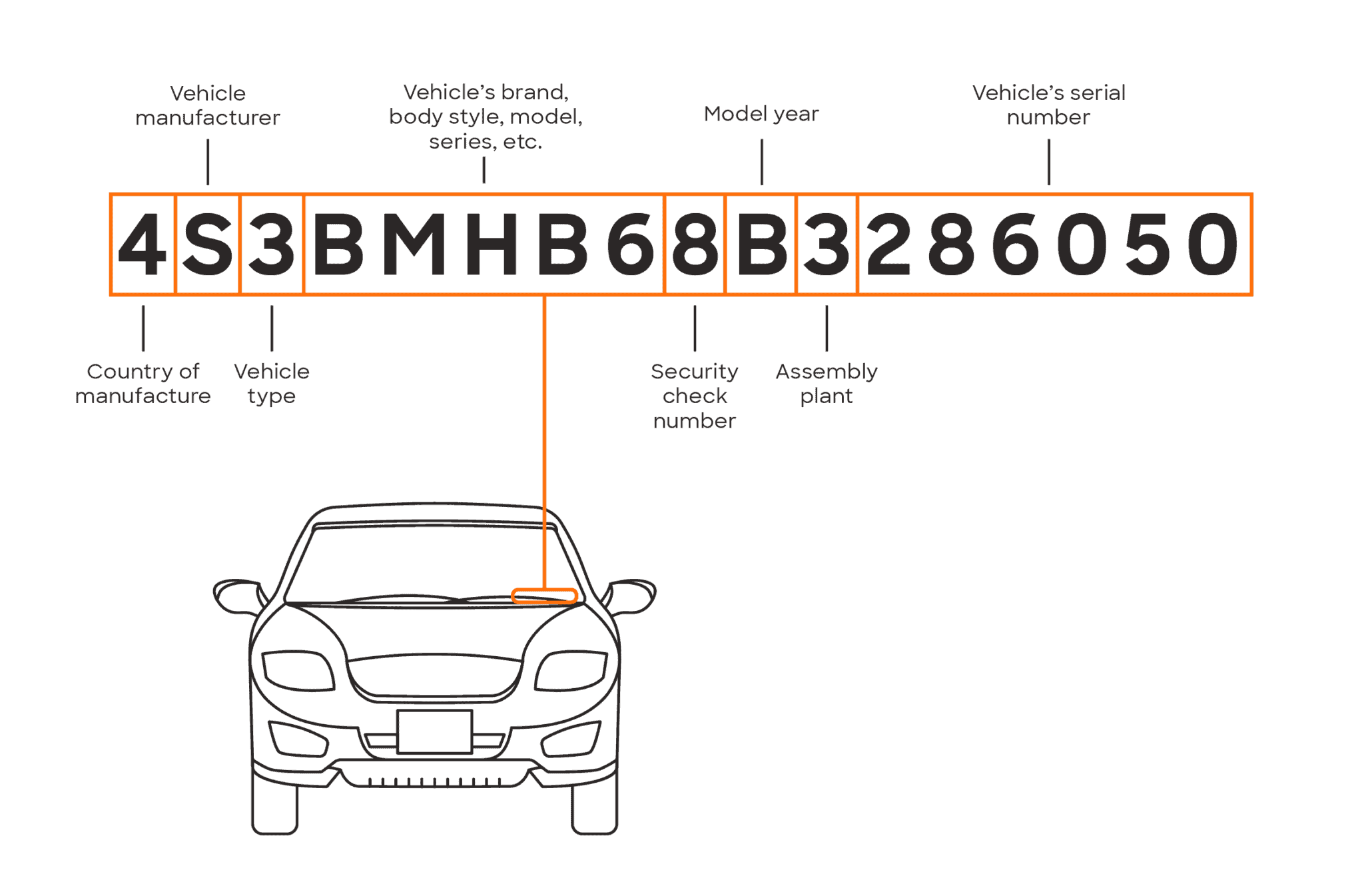 Vehicle Specs by VIN
