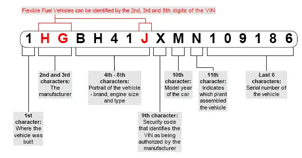 What Transmission Do I Have by VIN