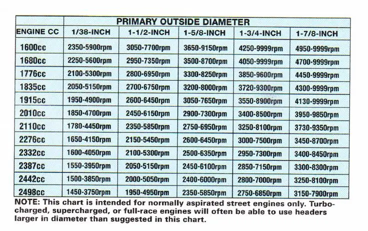 Why is an Exhaust Pipe Adapters Size Chart Important