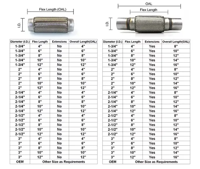 exhaust pipe adapters size chart