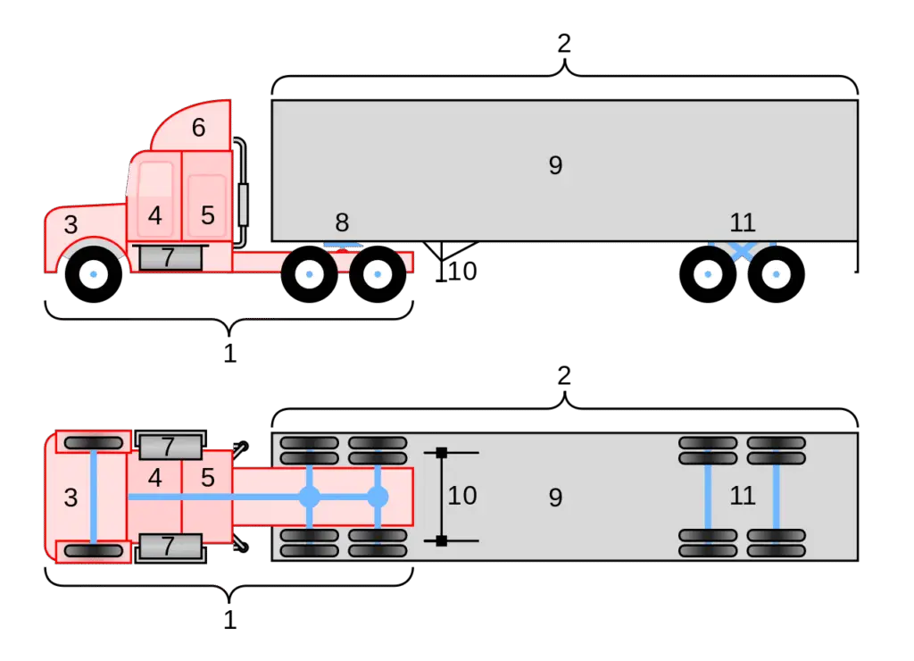 18 wheeler truck tire position chart