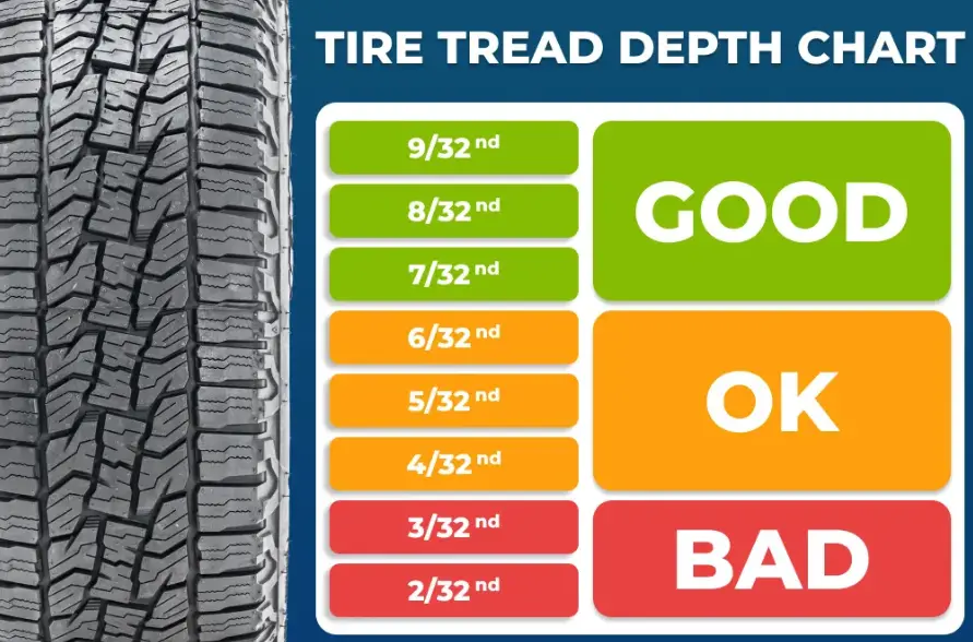 8/32 tire tread good or bad