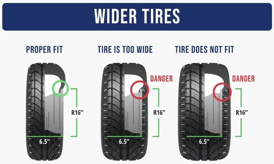 can i put bigger tires on my car
