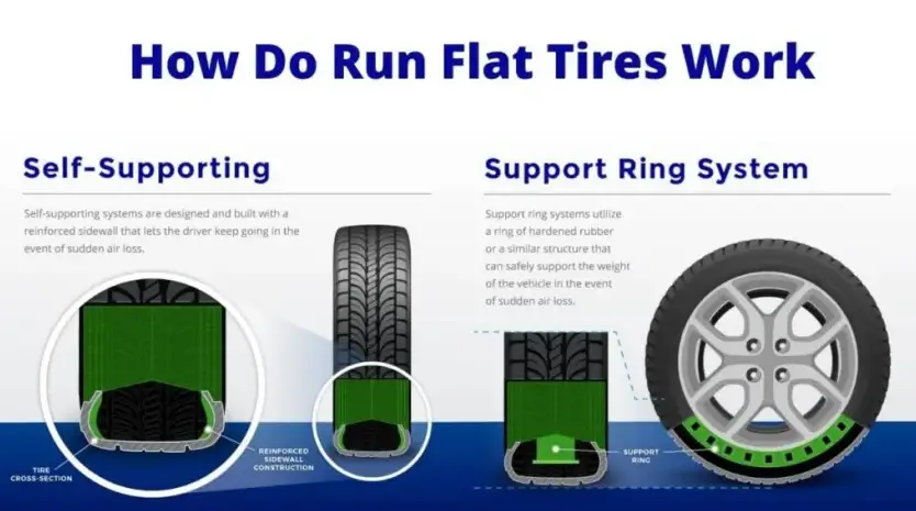 Can You Put Air in Run Flat Tires
