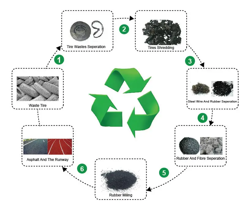 Proper Tire Disposal Methods