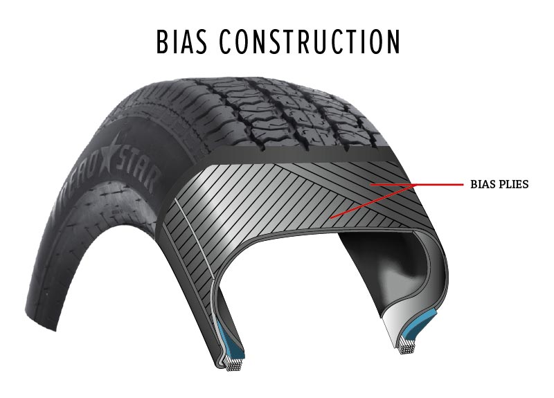 What are Radial Tire