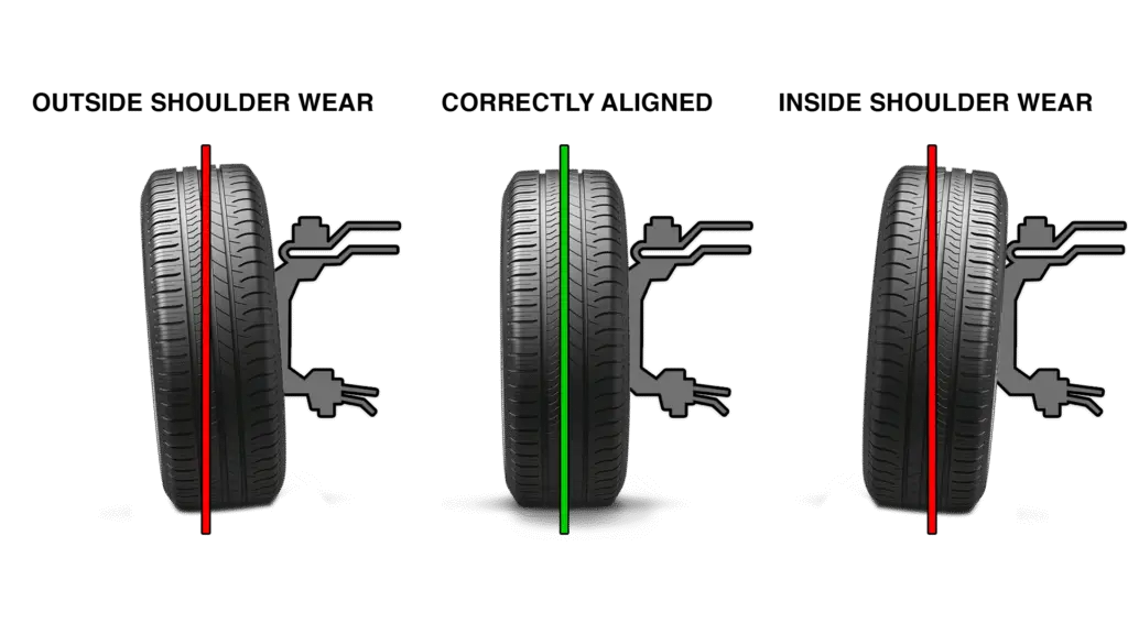 do i need a tire alignment