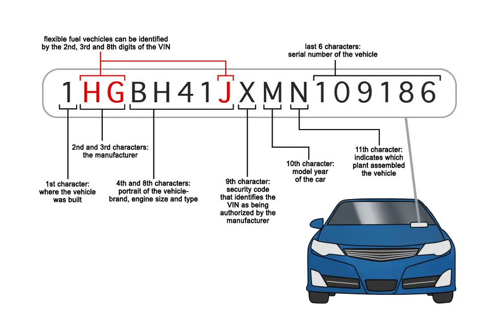 what kind of car do i have with vin number