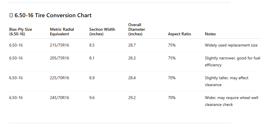 6.50-16 Tire Conversion Chart