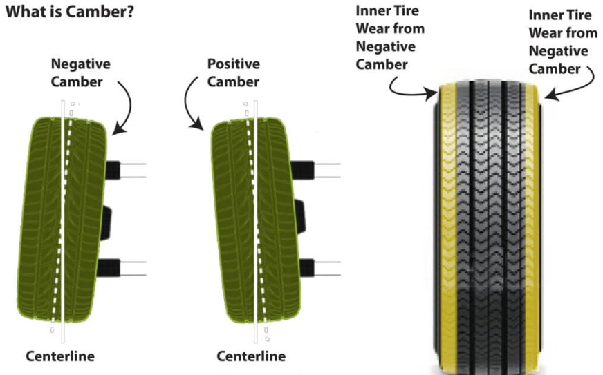 Why My Tires are Wearing on the Inside of Tire