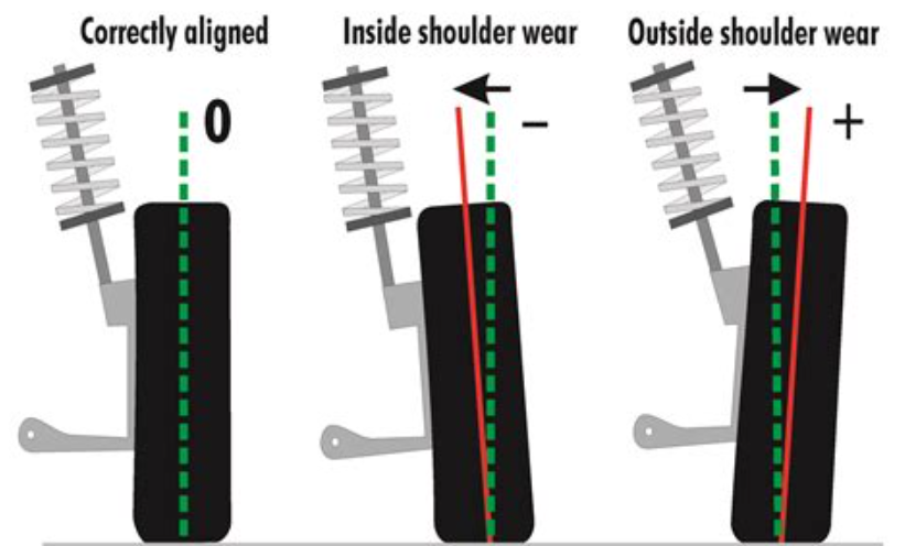 Why My Tires are Wearing on the Inside of Tire