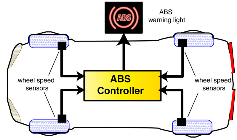 Will Tire Pressure Light Fail Inspection