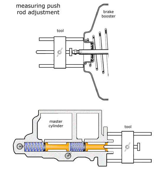 Brake Booster Push Rod Adjustment