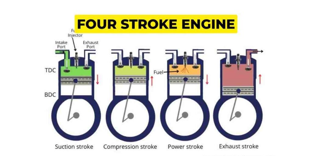 4 different strokes of an engine