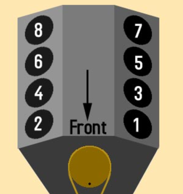 LS Engine Firing Order