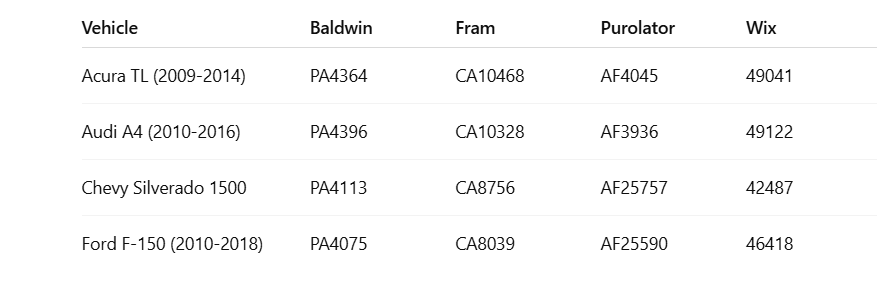 Engine Air Filter Cross Reference Chart
