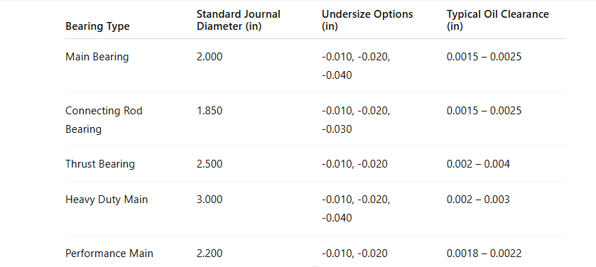 Engine Bearing Size Chart