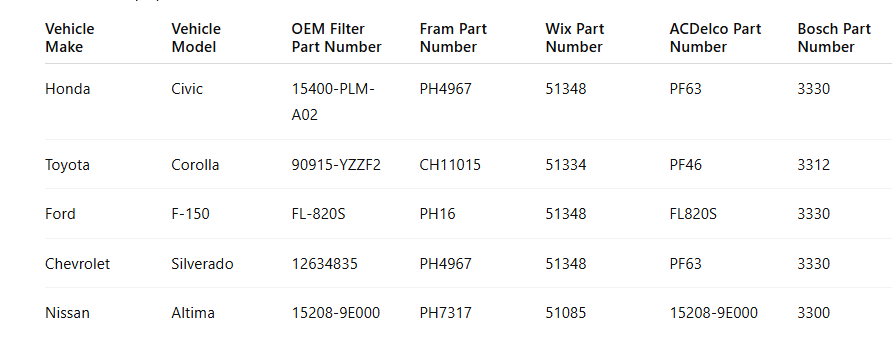 Engine Oil Filter Cross Reference Chart