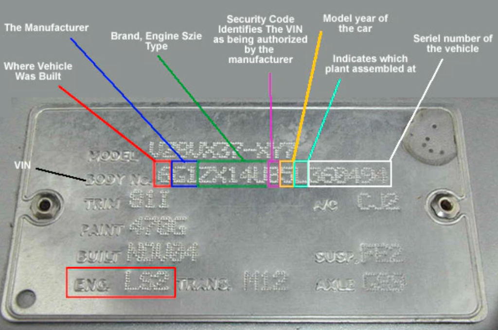 Holden Engine Number Identification
