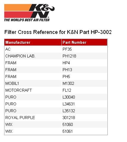 K&N Engine Air Filter Cross Reference Chart