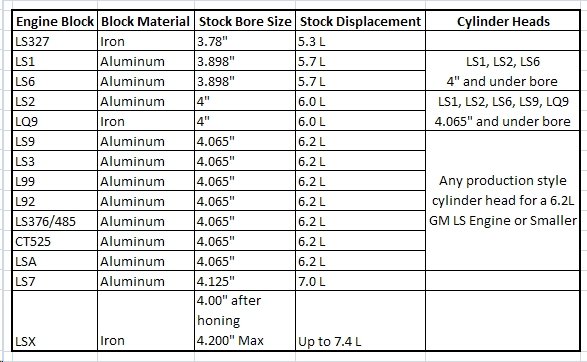 LS Engine Cylinder Head Chart