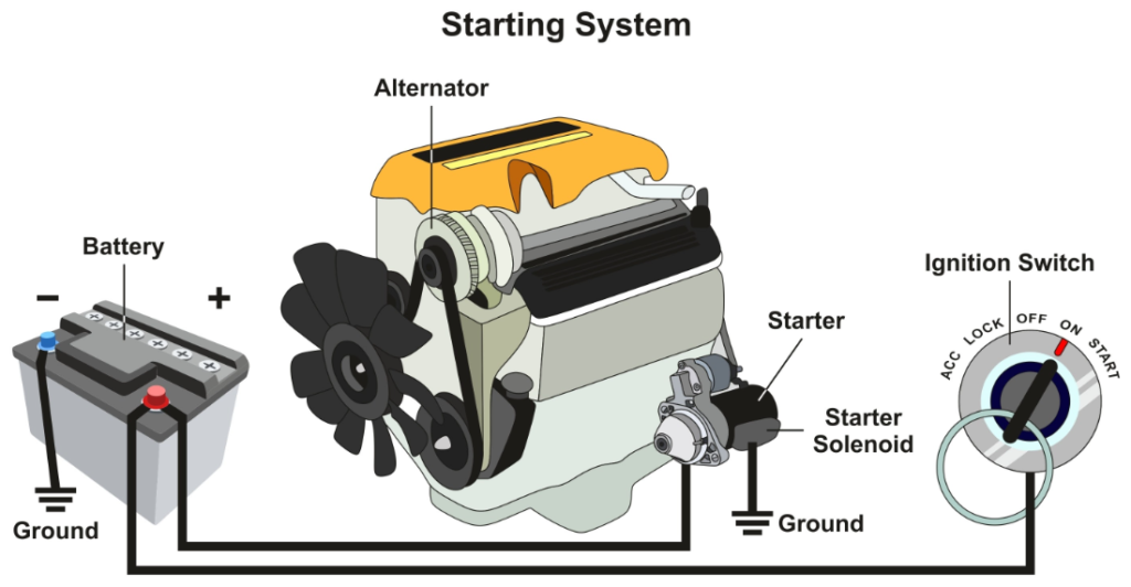 Starting system