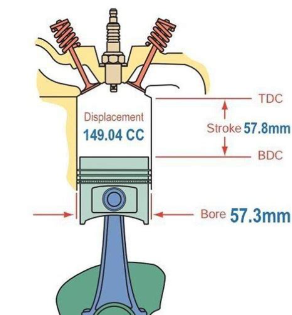 What is Engine Displacement