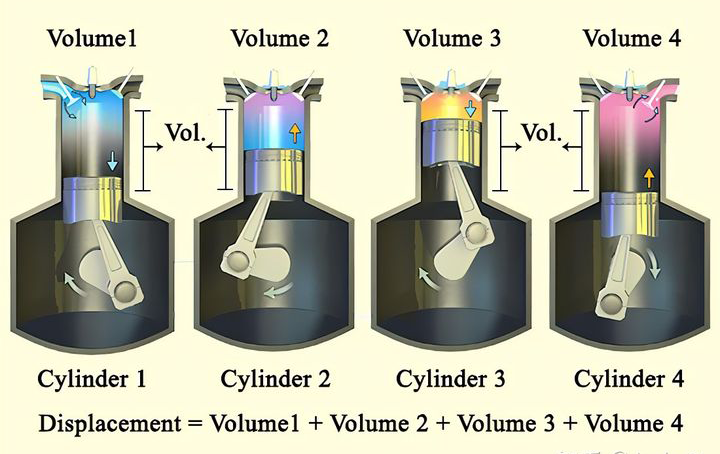 What is Engine Displacement